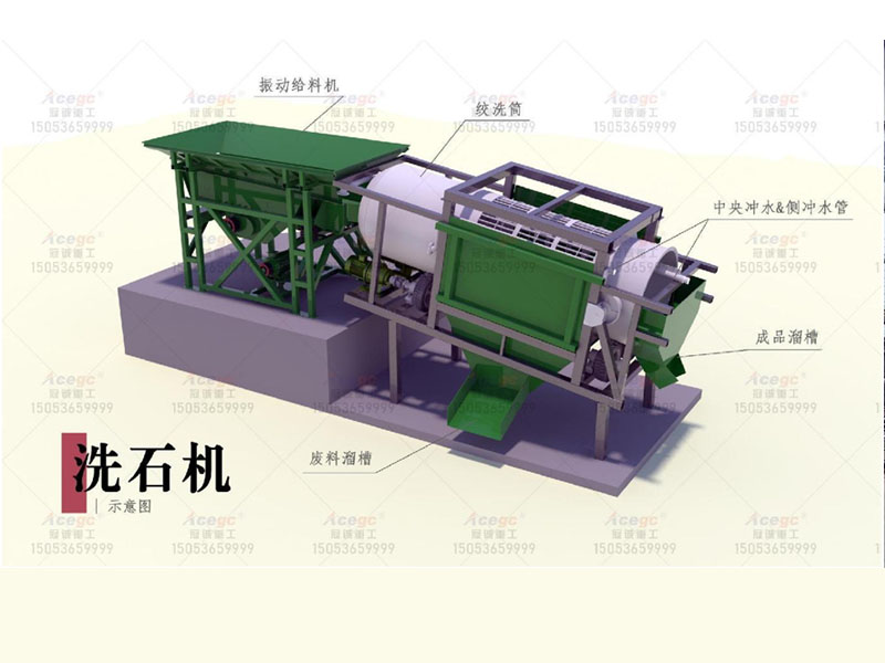 滾筒洗石機(jī)